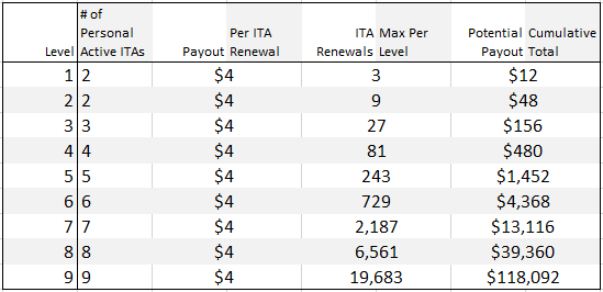 Residual Income